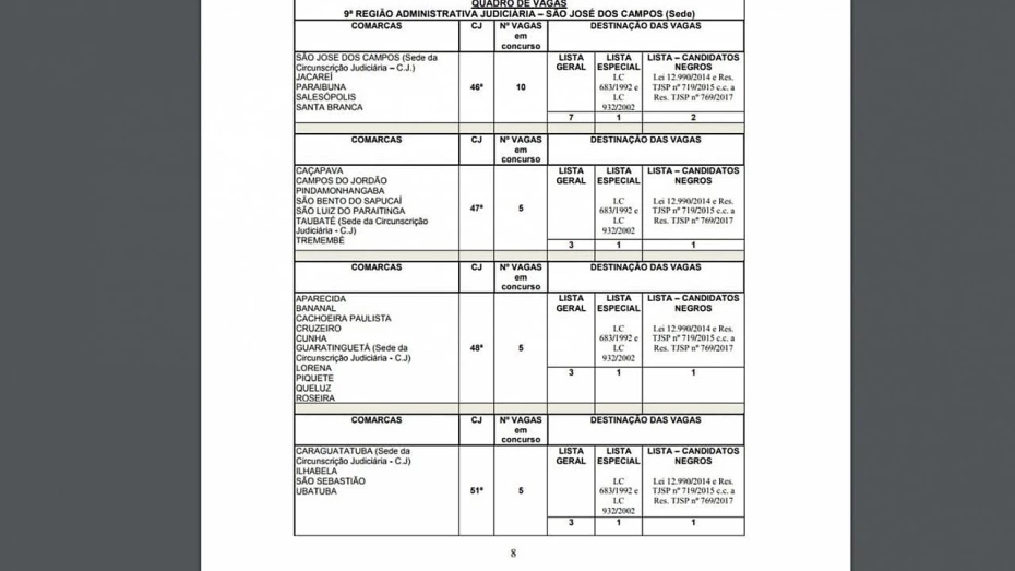 Concurso do TJ oferece 25 vagas em quatro cidades da região Concurso do TJ oferece 25 vagas em quatro cidades da região