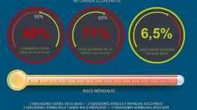 Boletim: Taubaté registra 16 novos casos de Covid nesta sexta-feira