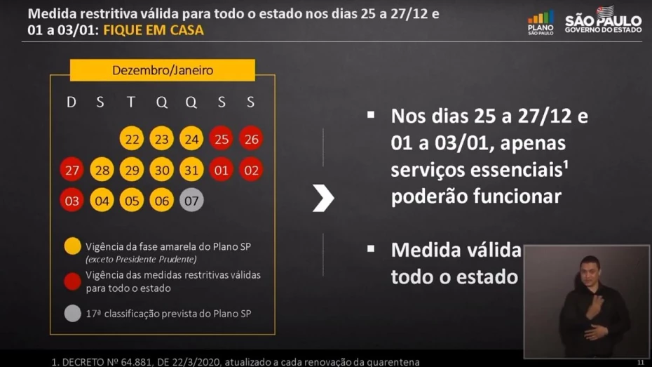Governo de SP anuncia maiores restrições durante festas de final de ano