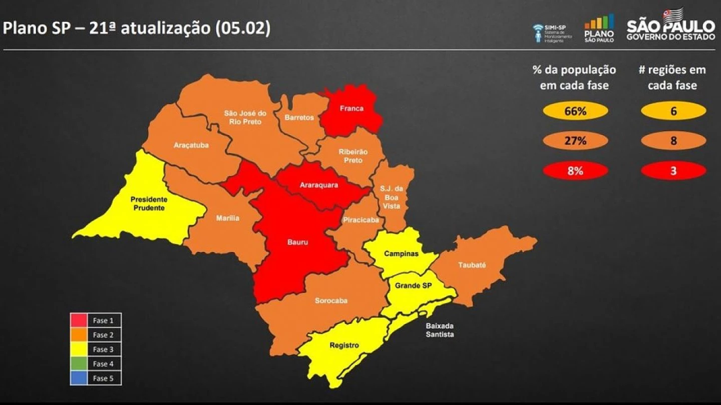 Taubaté volta para a fase laranja, mas mantém lockdown noturno