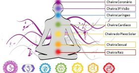 Taubaté: ALINHAMENTO DOS CHAKRAS