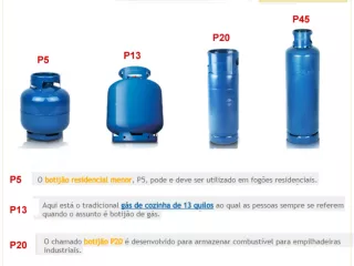 Tipos de Gás